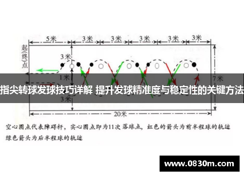 指尖转球发球技巧详解 提升发球精准度与稳定性的关键方法